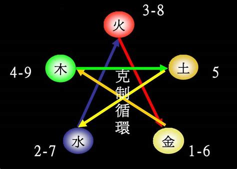 五行数字|五行究竟对应啥数字？